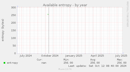 Available entropy