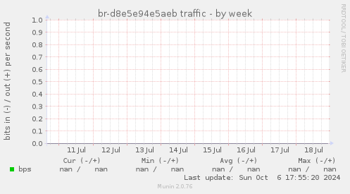br-d8e5e94e5aeb traffic