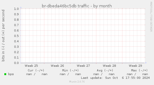 br-dbeda46bc5db traffic