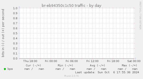 br-eb94350c1c50 traffic