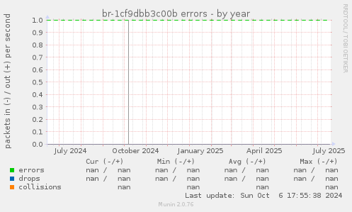 br-1cf9dbb3c00b errors
