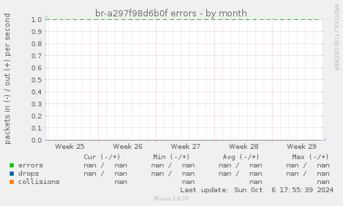 br-a297f98d6b0f errors