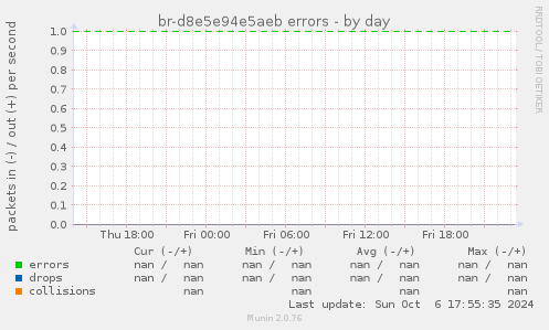 br-d8e5e94e5aeb errors
