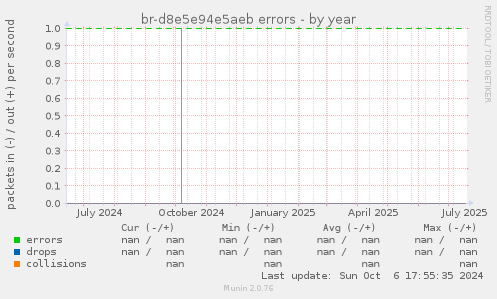 br-d8e5e94e5aeb errors
