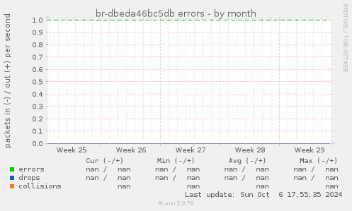 br-dbeda46bc5db errors