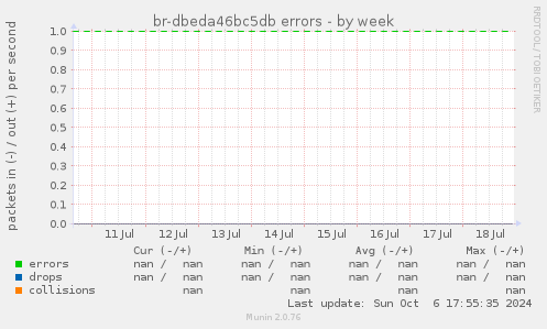 br-dbeda46bc5db errors