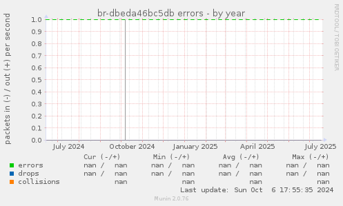 br-dbeda46bc5db errors