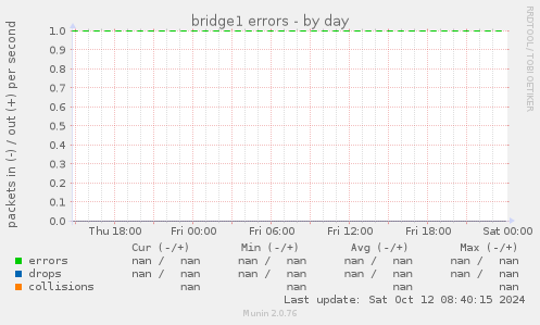 bridge1 errors
