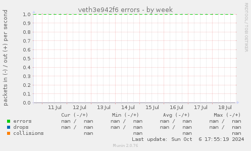 veth3e942f6 errors