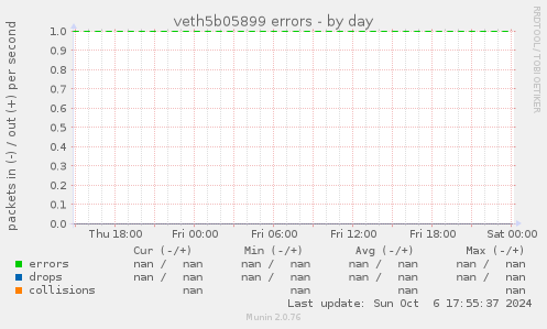 veth5b05899 errors