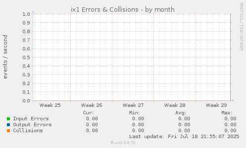 ix1 Errors & Collisions