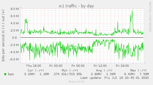 ix1 traffic
