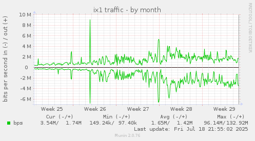 ix1 traffic