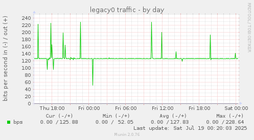 legacy0 traffic