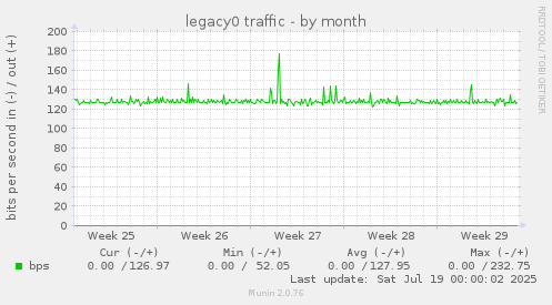 legacy0 traffic