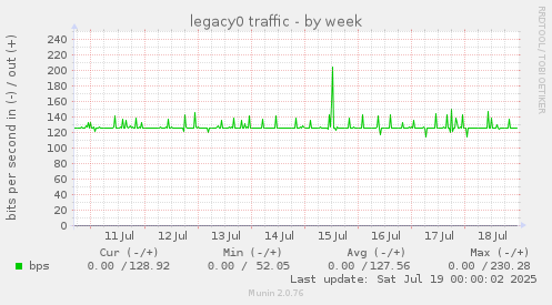 legacy0 traffic