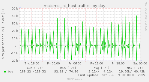 matomo_int_host traffic