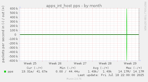 apps_int_host pps