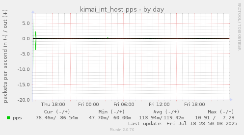 kimai_int_host pps