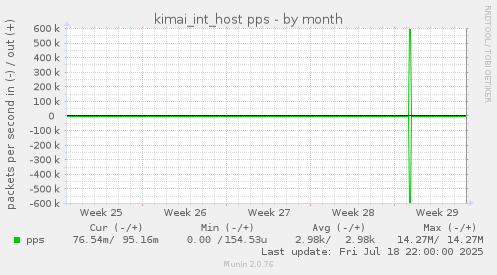 kimai_int_host pps