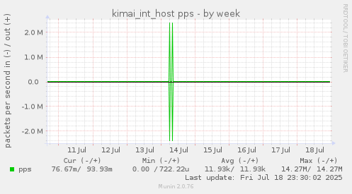 kimai_int_host pps