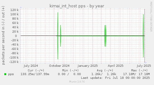 kimai_int_host pps