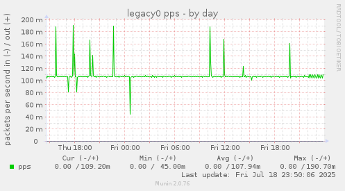 legacy0 pps