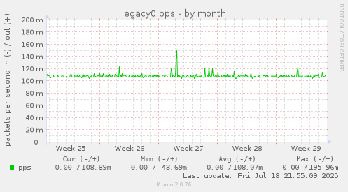 legacy0 pps