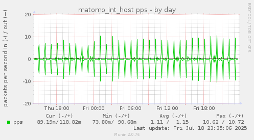 matomo_int_host pps