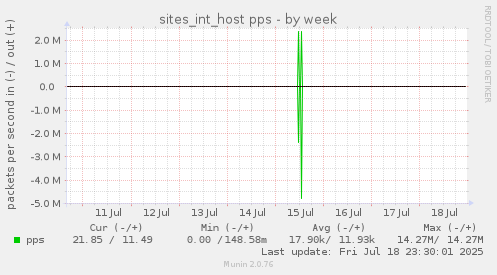 sites_int_host pps