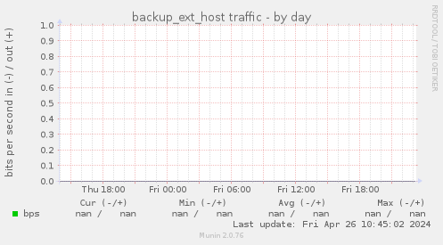 backup_ext_host traffic