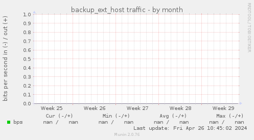 backup_ext_host traffic
