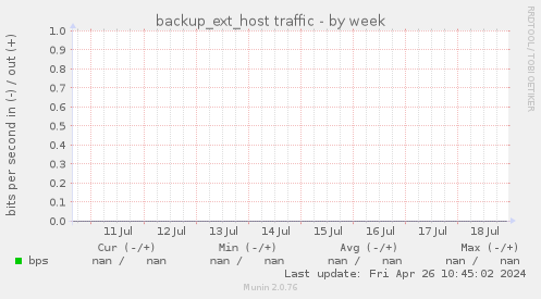 backup_ext_host traffic