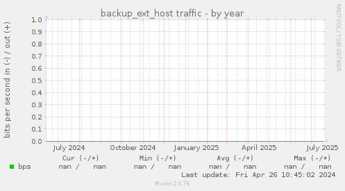backup_ext_host traffic