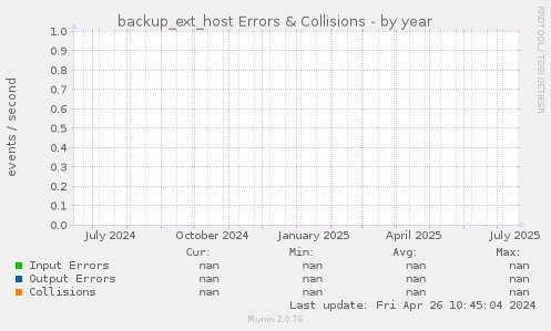 backup_ext_host Errors & Collisions