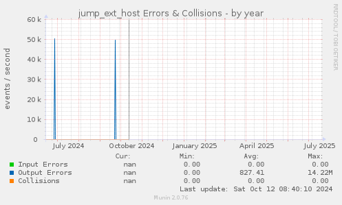 jump_ext_host Errors & Collisions