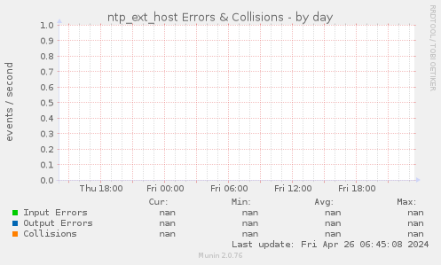 ntp_ext_host Errors & Collisions