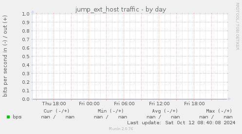 jump_ext_host traffic