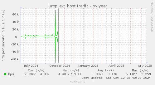jump_ext_host traffic