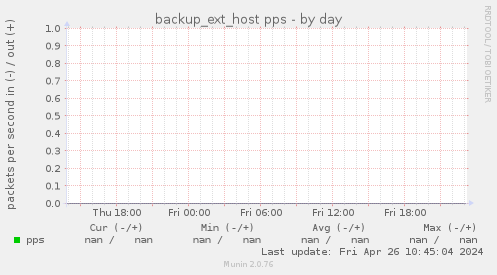 backup_ext_host pps
