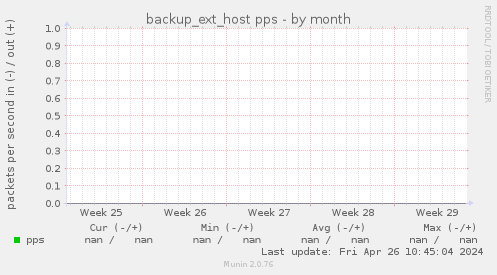 backup_ext_host pps