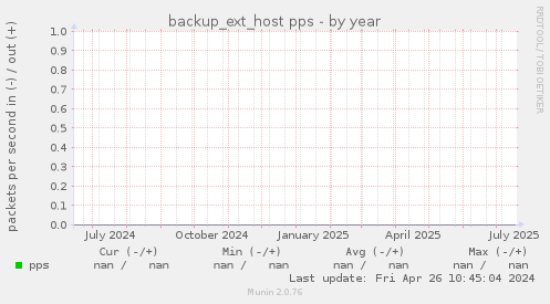 backup_ext_host pps