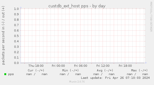 custdb_ext_host pps