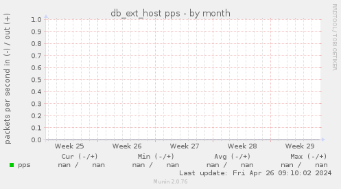 db_ext_host pps