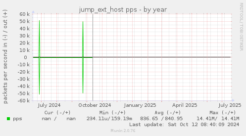 jump_ext_host pps