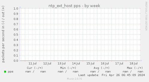 ntp_ext_host pps