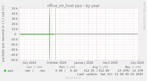office_int_host pps
