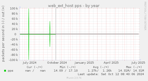 web_ext_host pps