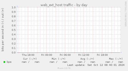 web_ext_host traffic