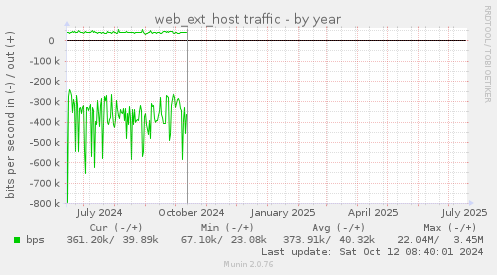 web_ext_host traffic